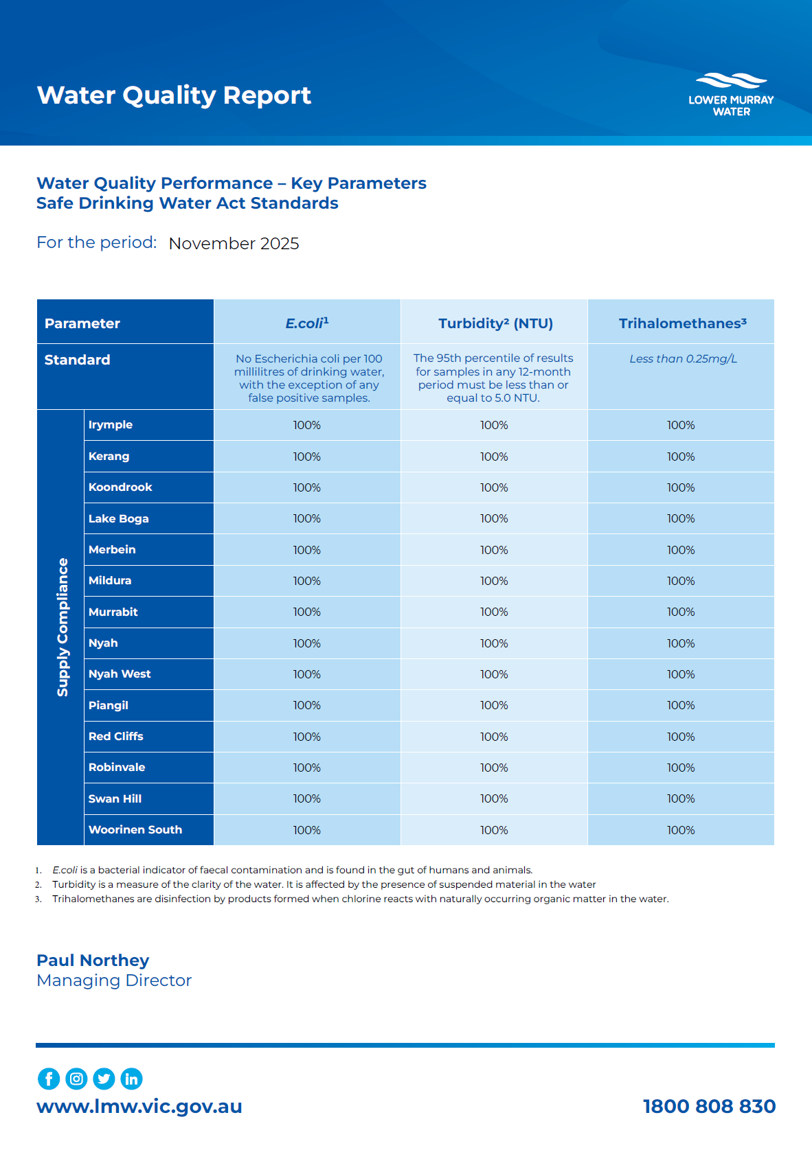 Monthly Water Quality Reports