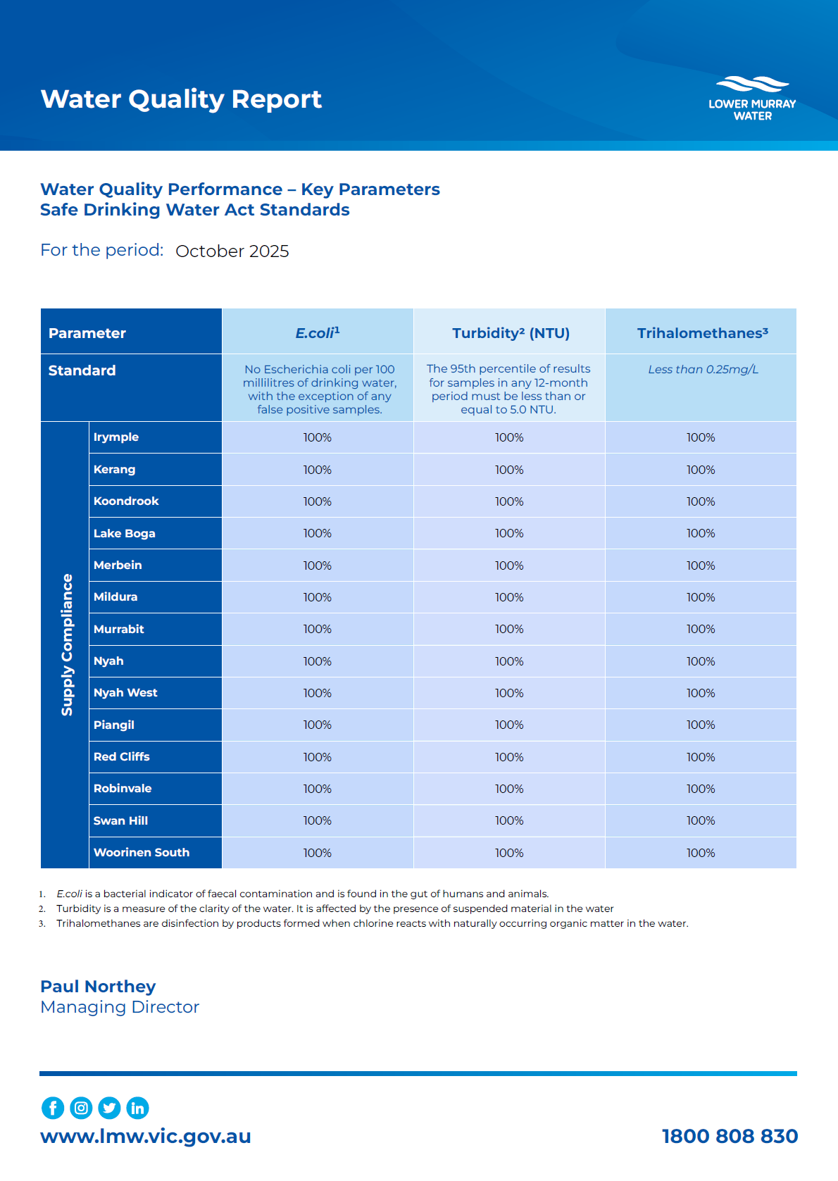 Monthly Water Quality Reports