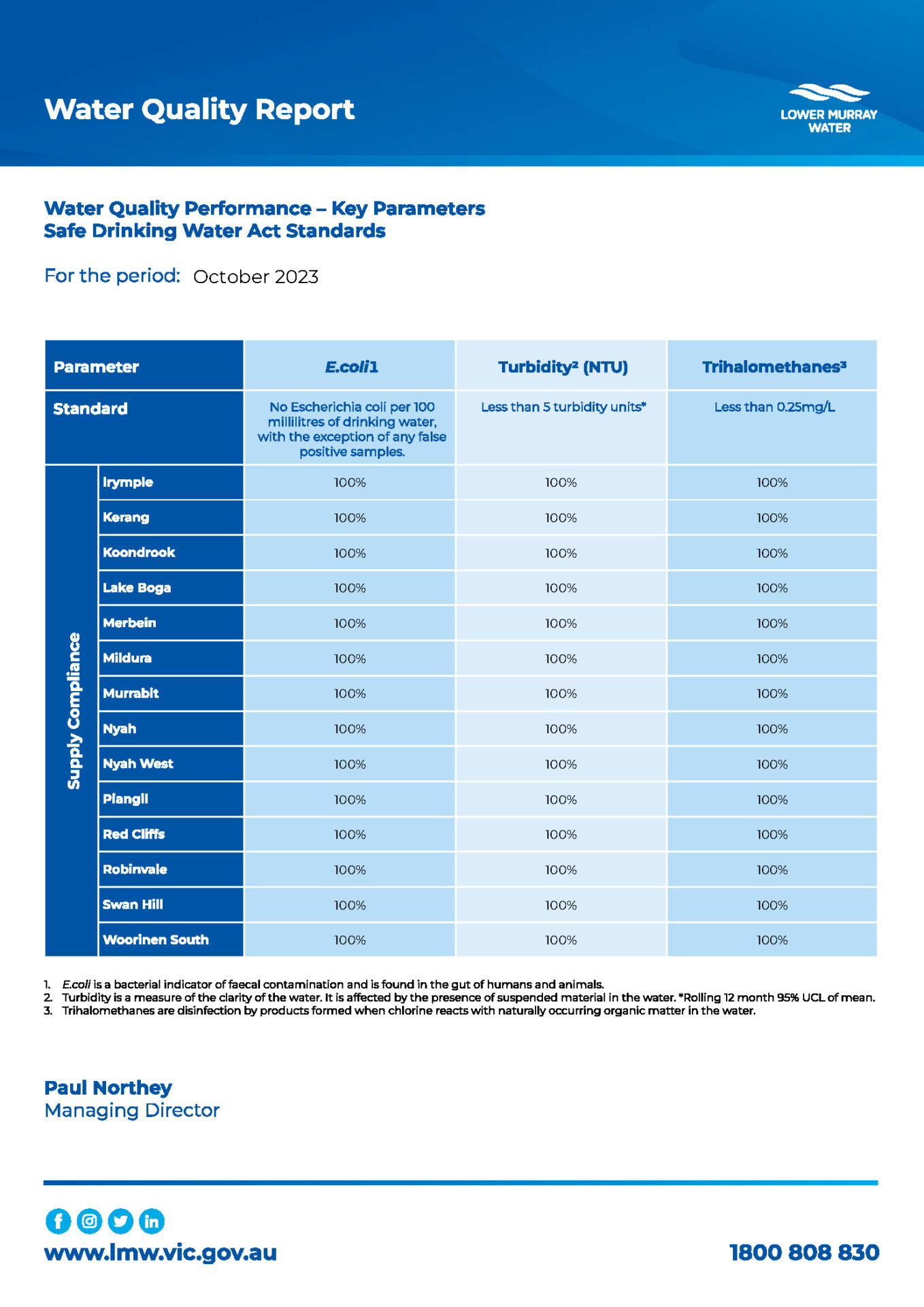 Monthly Water Quality Reports