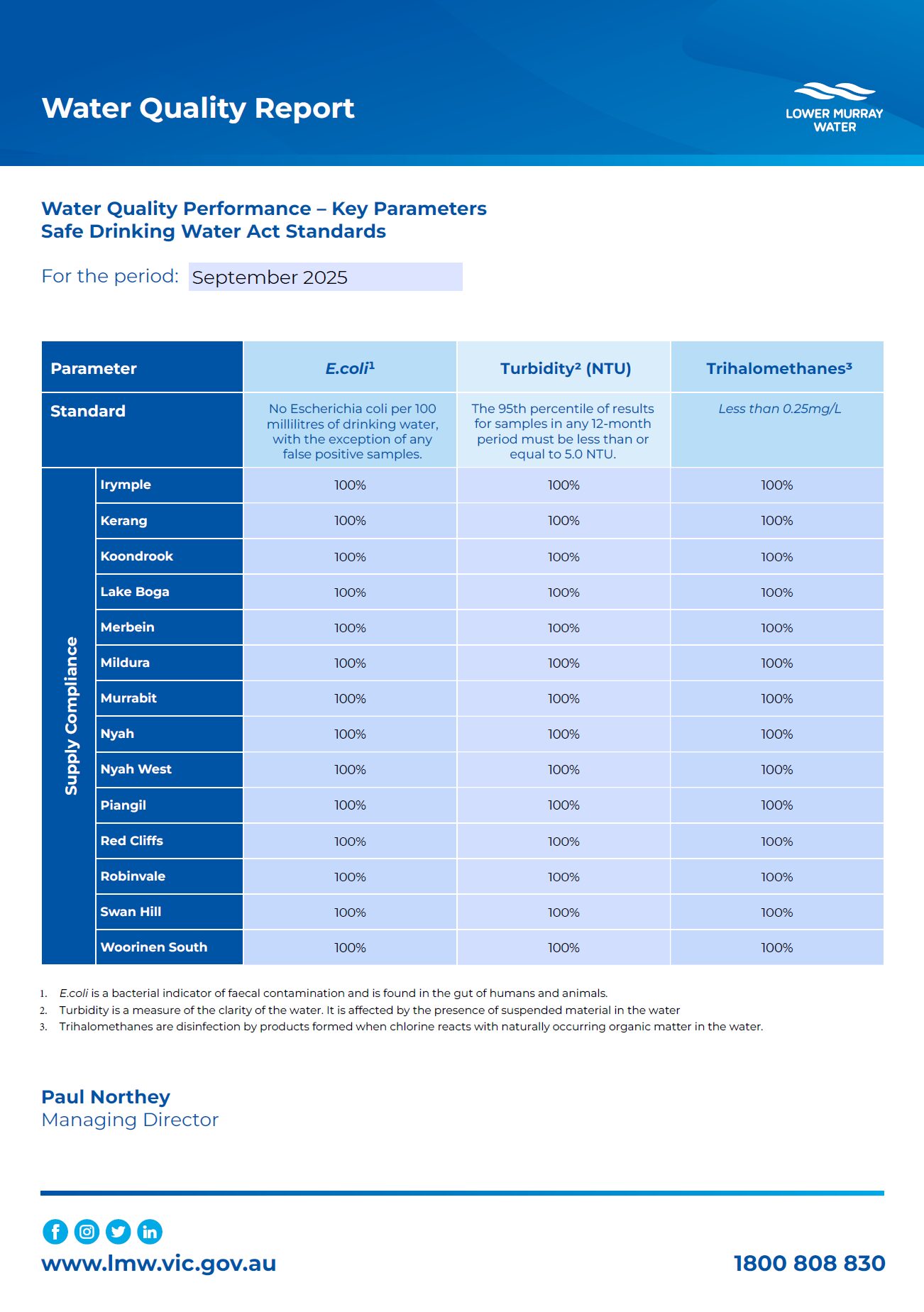 Monthly Water Quality Reports