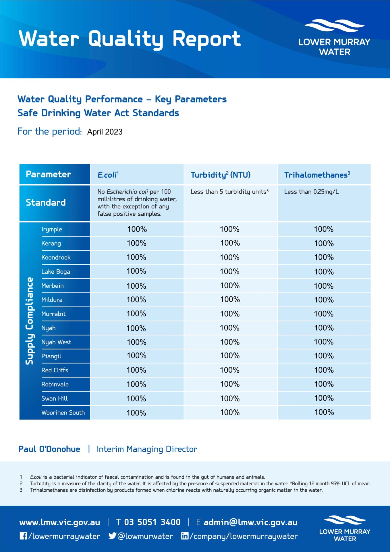 Monthly Water Quality Reports