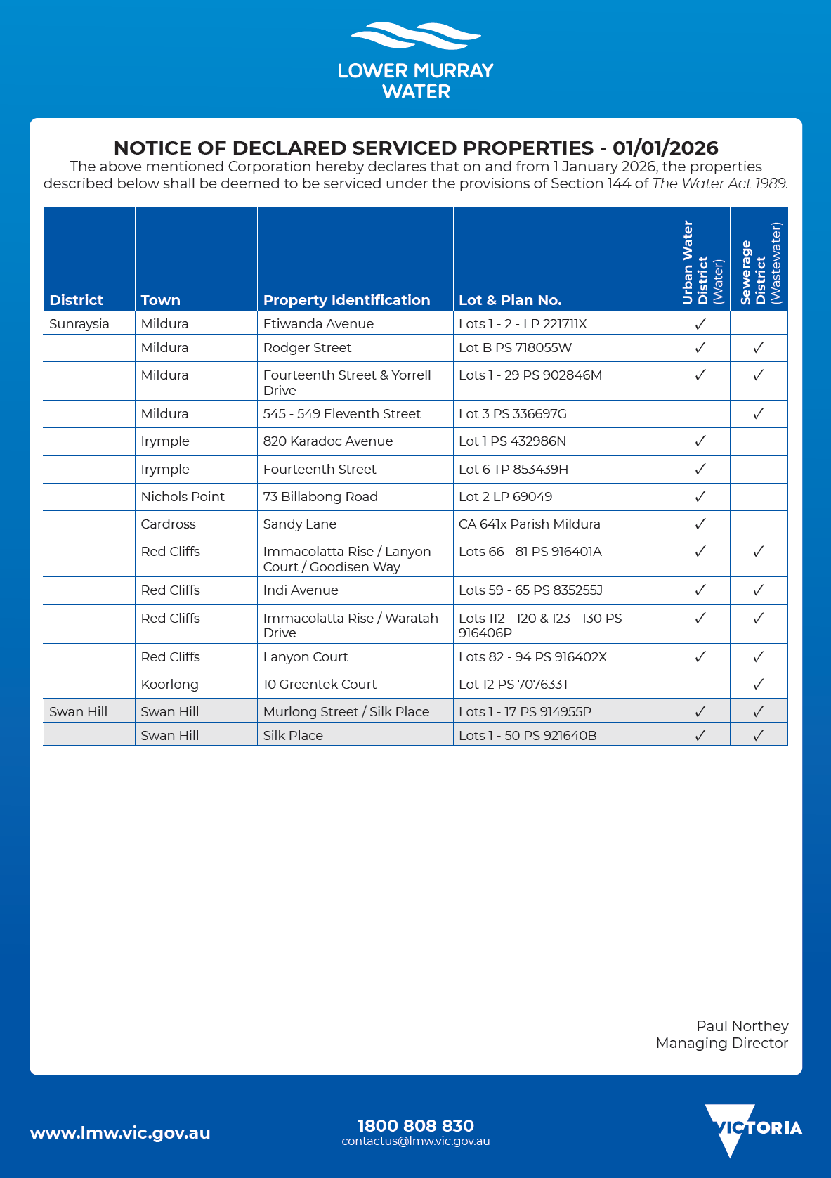 Notice of Declaration of Serviced Properties
